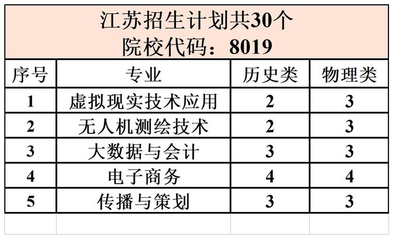 香港正版挂牌资料